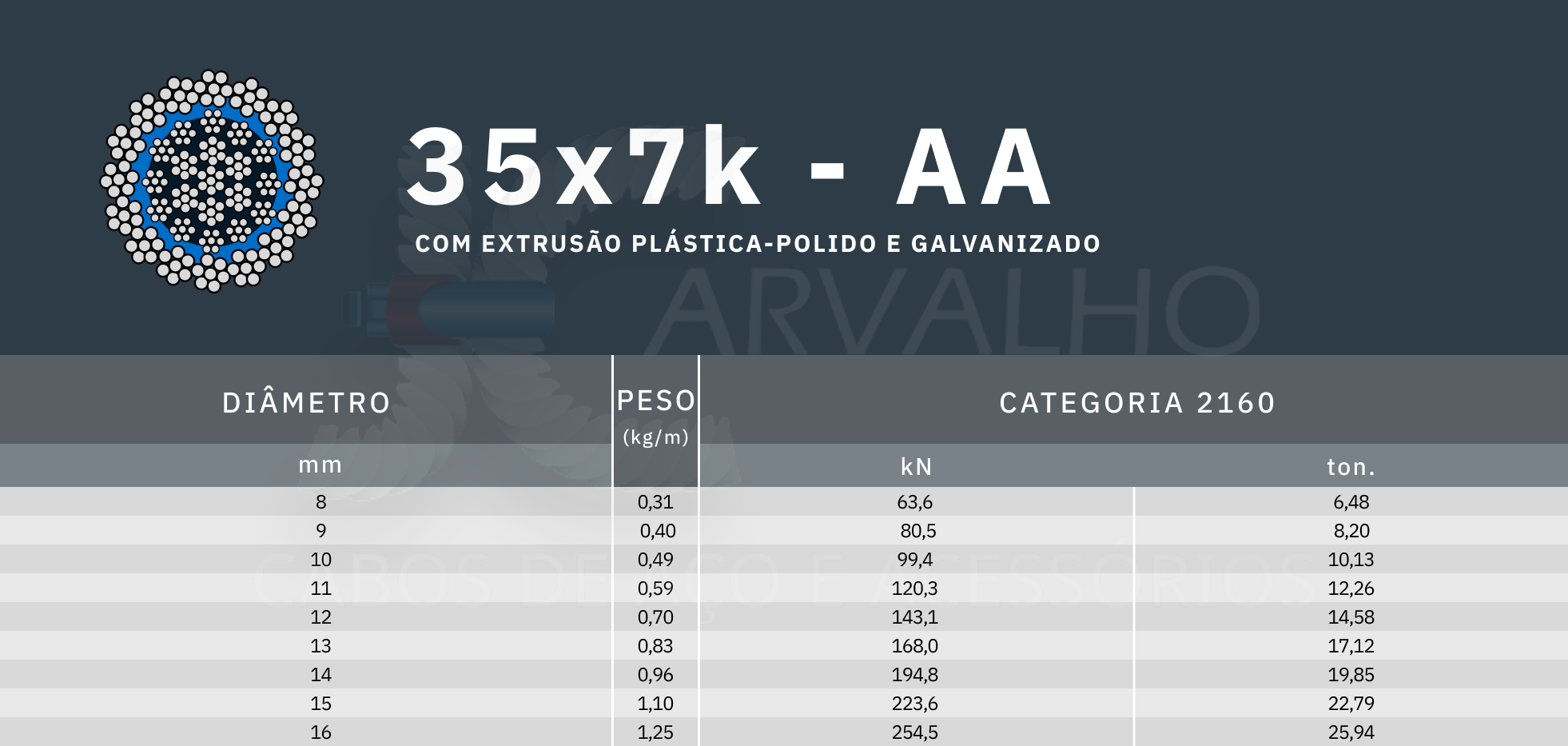 tabela de medidas cabo de aço 35x7k não rotativo - Jcarvalho